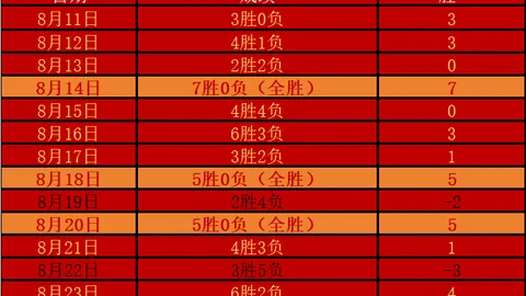 山东泰山止跌反弹，深，真人娱乐，度分析未来走势，崔康熙下课与否成谜